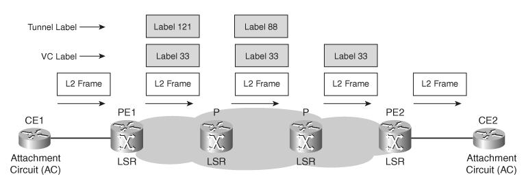 36 Figura 25: Labels MPLS VPN camada 2 Fonte: http://www.datacentertalk.
