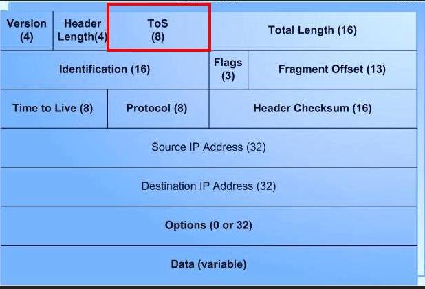 41 A grande vantagem do Diffserv em relação ao Intserv é que o primeiro não utiliza nenhum protocolo adicional nos roteadores.