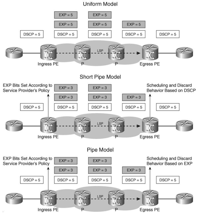 48 Figura 38: Regras de labels na MPLS Fonte: [GHEIN, 2007] 3.5 ENGENHARIA DE TRÁFEGO As redes IP não possuem a capacidade de otimização na manipulação de tráfego.