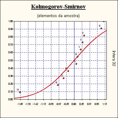 134/14/25 Teste de Kolmogorov-Smirnov Amostr. Resíduo F(z) G(z) Dif. esquerda Dif.