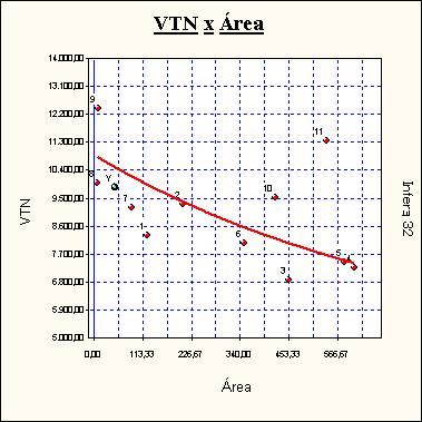 134/14/29 12.1 Resultado da Avaliação e Data de Referência Valor de mercado: venda O valor da Fazenda será obtido através da seguinte fórmula: VF = P/Ha x A VF = R$ 9.