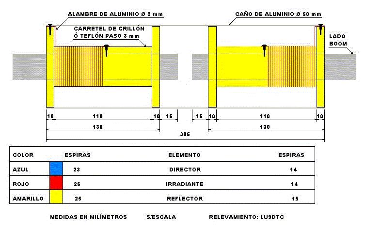 PALOMBO: DIAGRAMA DOS TRAPS NOTAS DA PALOMBO: 1.