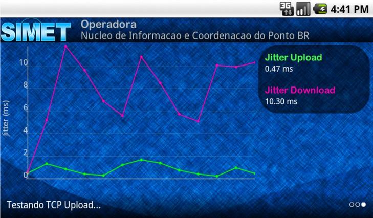 3G, podendo ser considerado o mês de início do 4G.