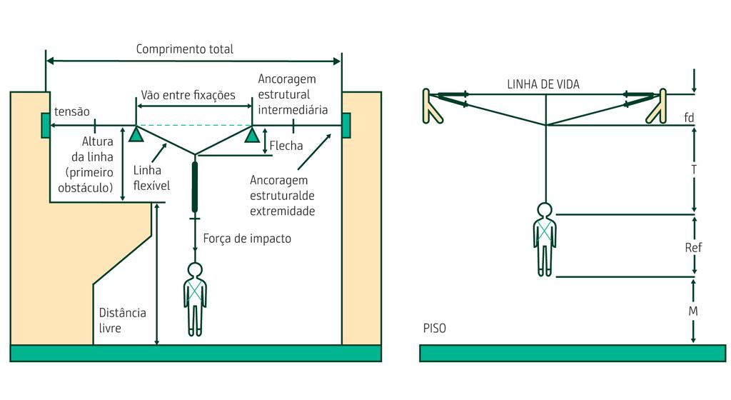 40 Além disso, é importante lembrar as responsabilidades do empregador e trabalhador quando se tratar de trabalho em altura.