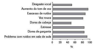 urbanos, e em muitos países é reconhecido como um problema de saúde pública (COELHO et al., 1996).