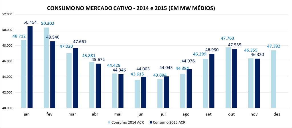 Consumo de energia elétrica Variação 2015 x