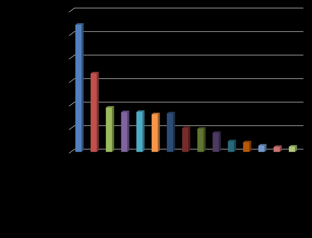 Consumo de energia elétrica