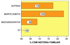 Miocardiopatia Hipertrófica: caracterização da população de doentes do Centro Hospitalar de Trás-os- Montes e Alto Douro e das alterações imagiológicas encontradas Tabela 2 - Tabela de frequências