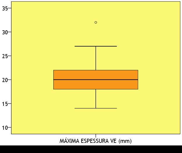 Espessura do Septo Interventricular (SIV) A espessura do septo interventricular variou entre um mínimo de 11 e um máximo de 32 mm (Tabela 11 e Gráfico 12).