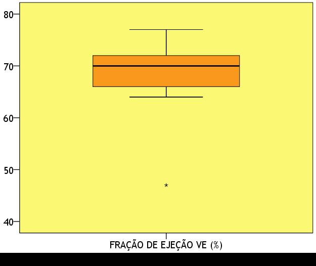 73,2 ml/m 2 com desvio padrão de 17,5 ml/m 2 (Tabela 15 e Gráfico 15). A média do volume telediastólico indexado do VE encontra-se dentro dos limites considerados normais.