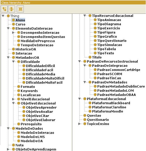 108 um ILOAgent utiliza no seu processo de raciocínio, com base apenas nos conceitos e suas relações (TBox).