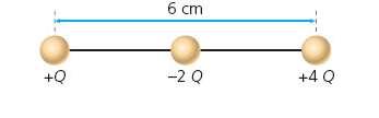 13. (PUC-RJ) Duas esferas carregadas, afastadas de 1 m, se atraem com uma força de 720 N. Se uma esfera tem o dobro da carga da segunda, qual é a carga das duas esferas?