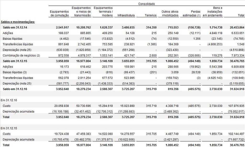 fundamentada nos patamares de uso histórico e expectativa de utilização futura.