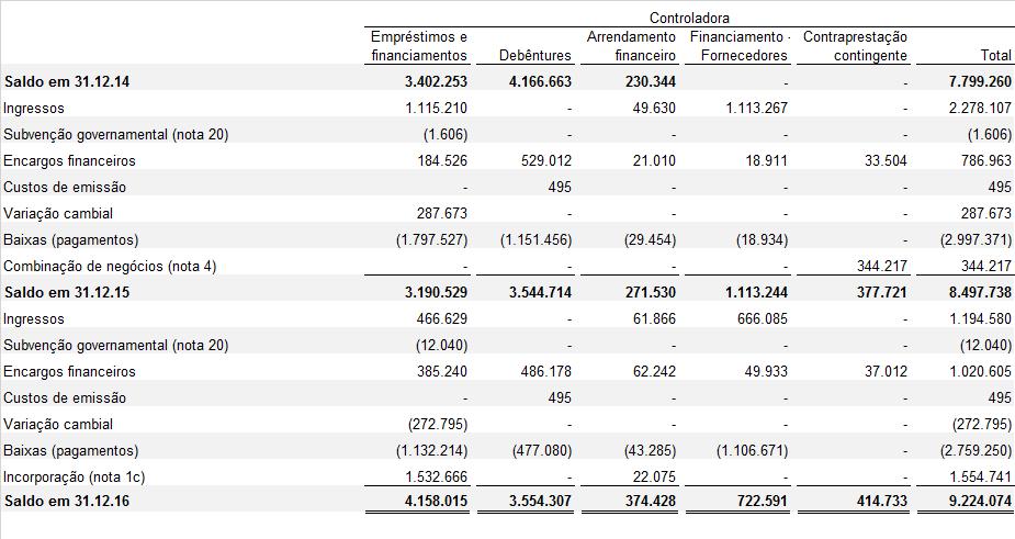 Credores Saldos devedores R$930.844 (URTJLP) R$362.121 (UMBND) R$137.