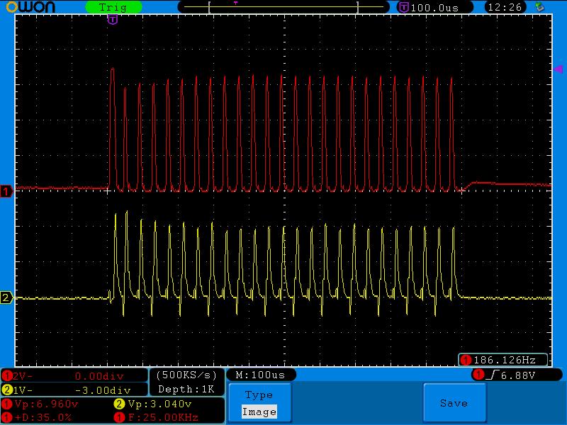 TÉCNICAS EXPERIMENTAIS Em resumo, a descarga de uma fonte HiPIMS é realizada na forma de impulsos. O tempo total do impulso é dado por D i e o número de impulsos por segundo dános Fi.