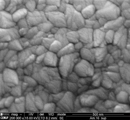 Caracterização de filmes finos de CrN depositados por DOMS (Deep Oscillations Magnetron Sputtering) depositados com menores valores de I pm.