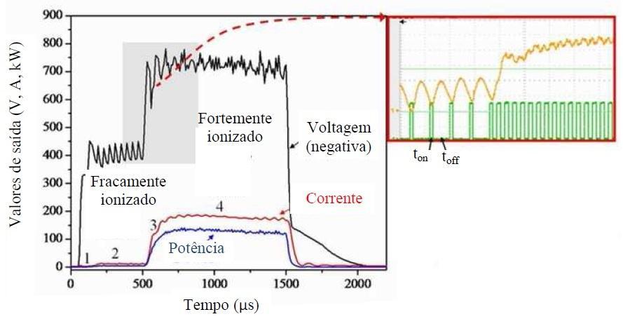 ANEXO B HiPIMS Figura B.4. Impulso típico de MPP [modificado de B14].