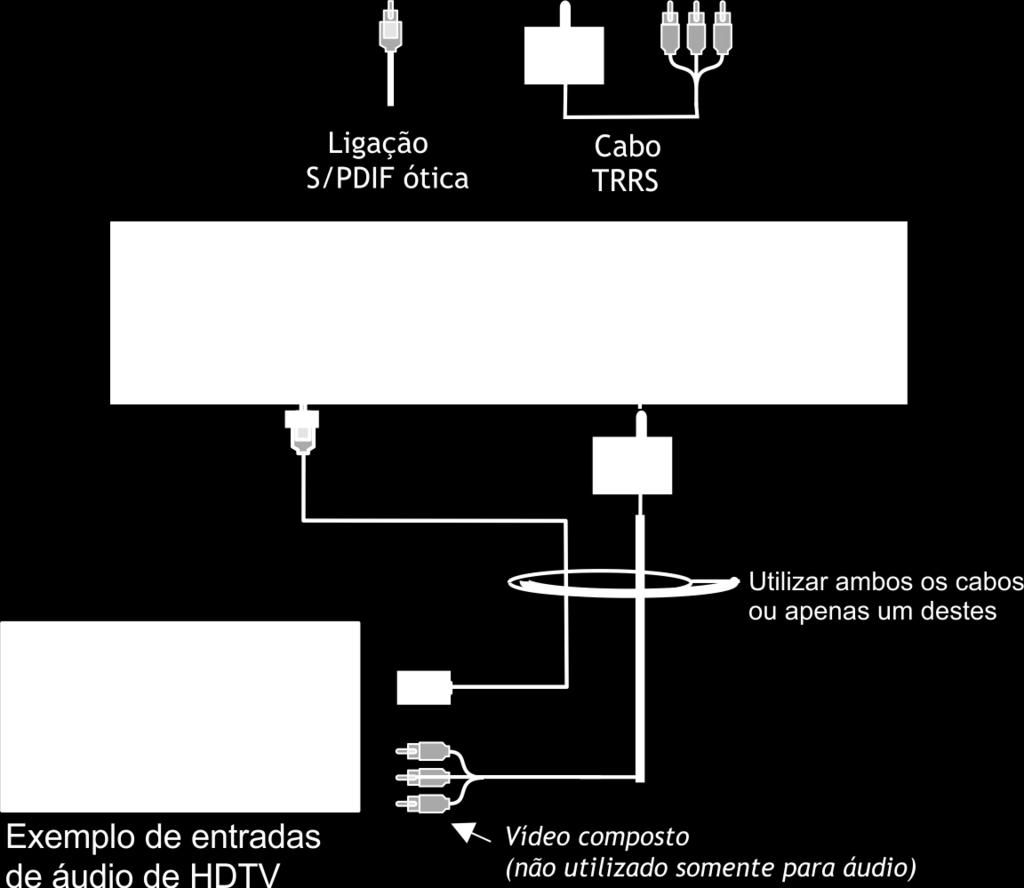 Utilize a saída OPTICAL S/PDIF se a sua TV suportar esta ligação. Caso contrário, utilize a saída AUDIO +Composite.