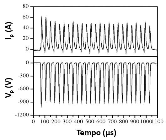 Estudo e controlo da microestrutura de filmes finos de Tântalo depositados por DOMS 2.