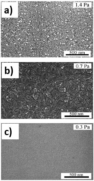 Estado de Arte microestruturas (Figura 2.8) e morfologias (Figura 2.9) distintas à medida que a pressão de deposição aumentava de 0,3 para 1,4 Pa.