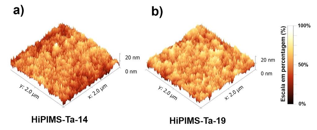 Estudo e controlo da microestrutura de filmes finos de Tântalo depositados por DOMS As imagens obtidas por AFM das superfícies dos filmes HiPIMS-Ta-14 e HiPIMS-Ta-19 não evidenciam qualquer diferença