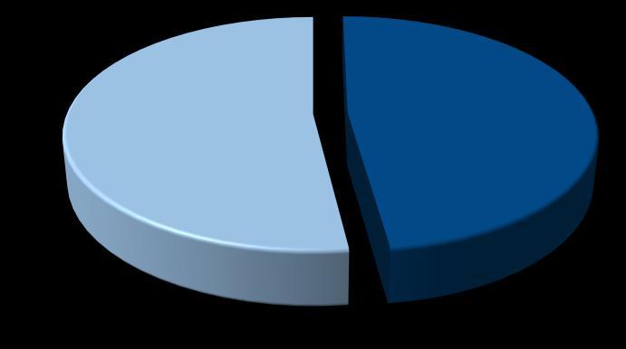 O presente relatório tem por objetivo apresentar os principais resultados da Pesquisa de Dia dos Namorados 2018, analisando as intenções de compra para a data comemorativa.