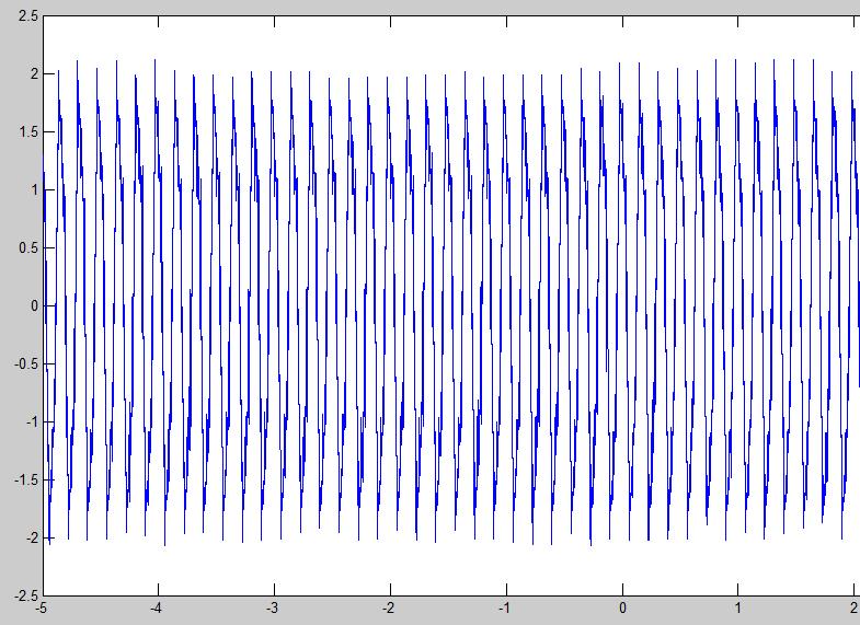 p=fftshift(abs(fft(fsinal))); %plot(f,p) ; [a,u]=iirnotch(180/(fs/2),180/(fs/2));% Esse filtro pega a frequência de 60 e as.