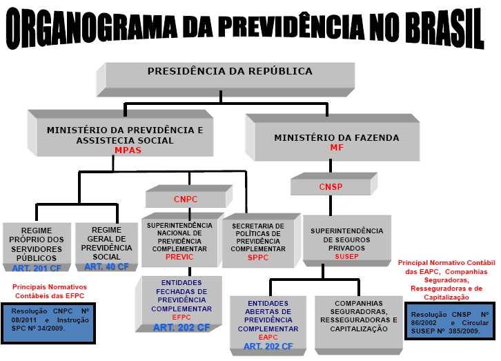 CPC Comitê de pronunciamentos contábeis 2010 Normas Brasileiras de Contabilidade - Resolução CFC nº 1.298/10. Art.