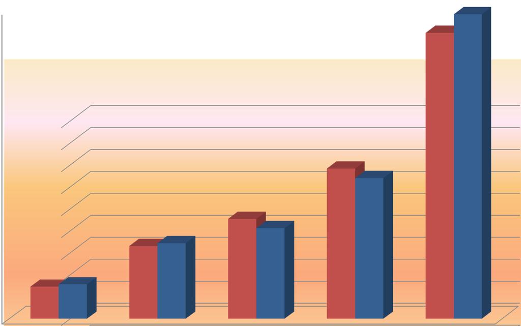 % 2,36% 2,38% % Média do grupo Soma do percentual de cada entidade dividida pela quantidade de entidade % % % 0,20% BASE 2010 X BASE 2011 0,56% 0,41% 0,45% 0,51% 0,20% 0,86% 0,80% % 101 1,60%