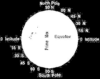 longitude Latitude (φ): a partir do equador