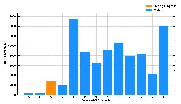 Volume de Vendas - Comparação