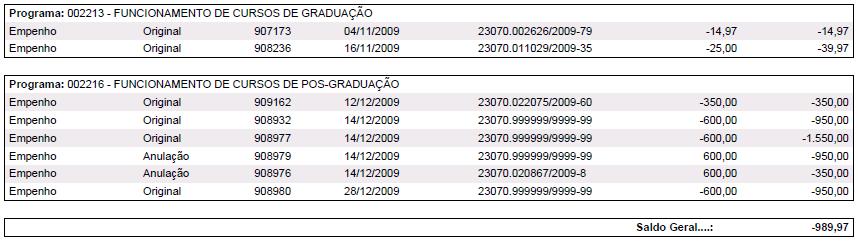 505,00 refere-se a reparos de infra-estrutura no prédio da FACOMB (escadarias,