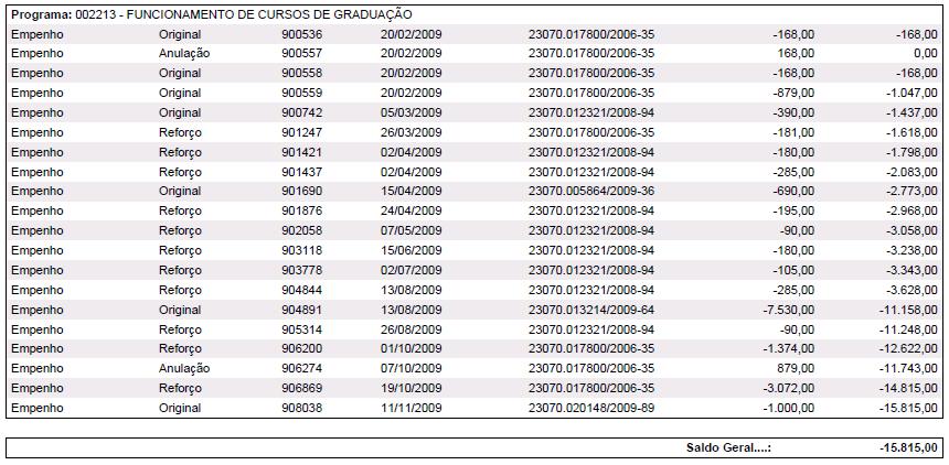 Serviços de terceiros pessoa jurídica 250,00 OBS.: A grande maioria desses pagamentos refere-se à hospedagem em hotéis conveniados com a UFG (Papillon Hotel e Augustus Hotel).