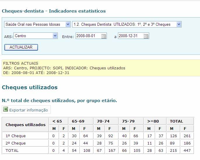 Previsão para 2009: 1 Manter as actividades de promoção da saúde oral em curso e continuação da excussão da contratualização no formato Cheque Dentista, destinadas à Saúde Infantil e a Crianças e