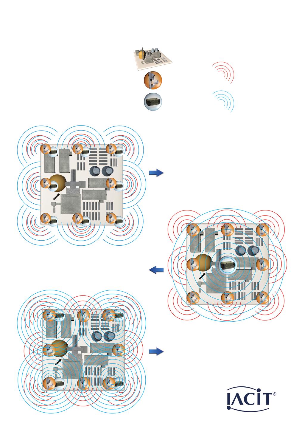 Tipos de Instalações: A solução IACIT é flexível, modular e possui várias configurações de instalação conforme a missão.