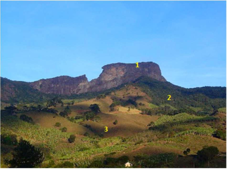 AGENTES FORMADORES DO SOLO Pedra do Baú, em São Bento do Sapucaí, SP.