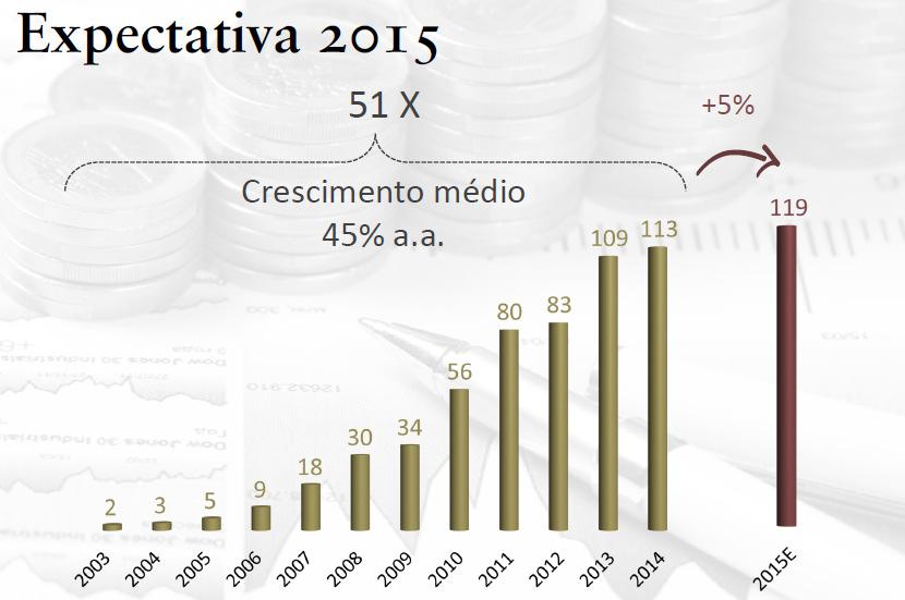 Fonte: Abecip Financiamento