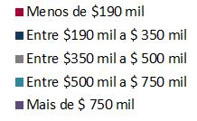 Lançamentos e Vendas dos produtos por Faixa de Preço Outras Cidades LANÇAMENTOS 100% 90% 80% 70% 60% 50% 40% 30% 20% 10% 0% 2010 2011 2012