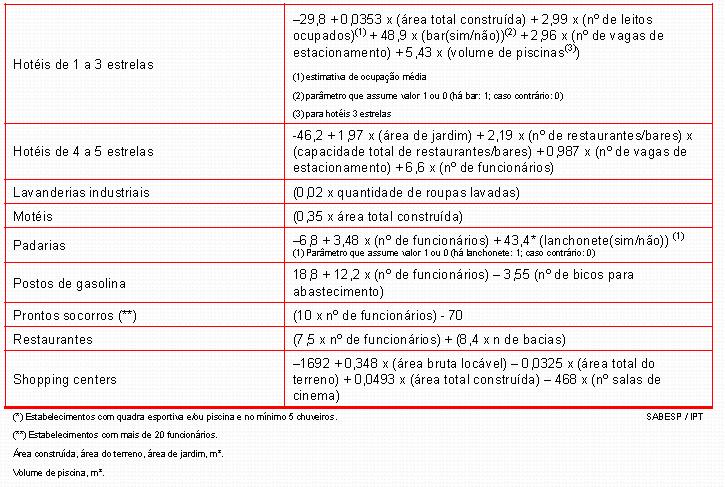 MODELOS PARA PREVISÃO DE CONSUMO DE