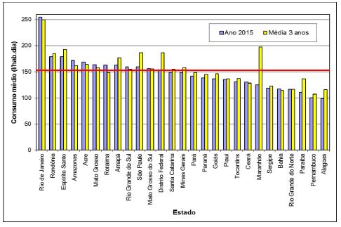 CONSUMO MÉDIO EFETIVOPER