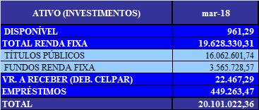 participação de quase 80% nestes títulos.