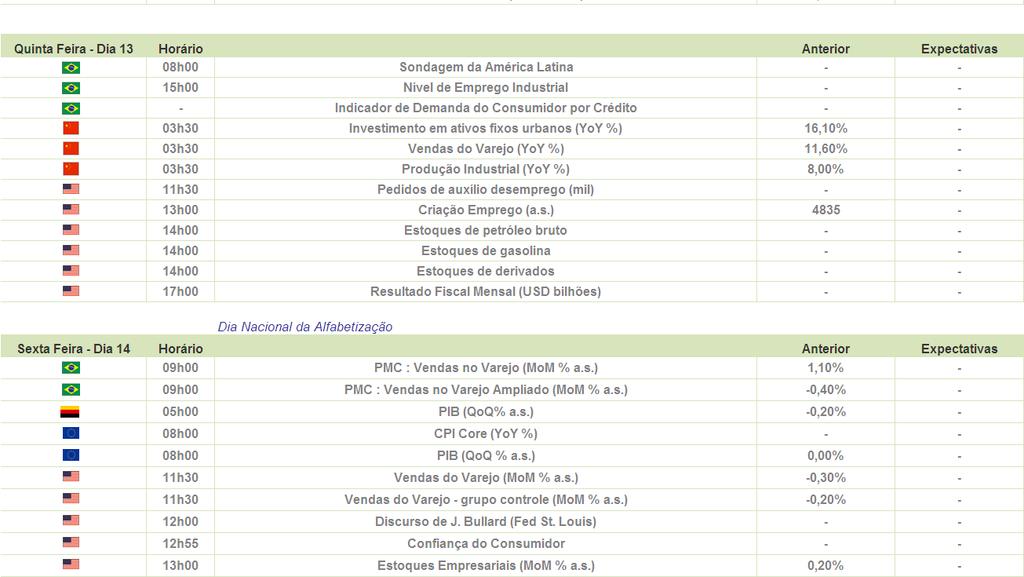 ECONÔMICA 10 A