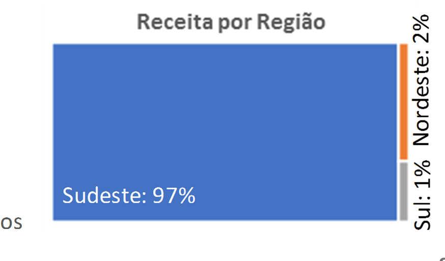 Outros 218 Aquisição pela M.