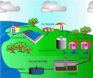 Redução do risco de exposição Introdução de melhorias sanitárias