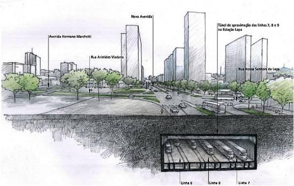 OPERAÇÃO URBANA LAPA /BRÁS Processo de revitalização semelhante às operações urbanas que aconteceram nas região da Av.