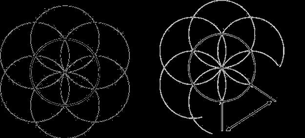 Desenhando outros círculos a cada ponto eis que surge Abertura Geométrica Compreendendo Um sexto do total Ao final teremos seis círculos traçado ao redor do primeiro original,