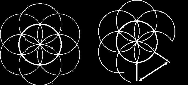 O ultimo circulo traçado coincidirá com o centro do primeiro, isto poderia NÃO ser coincidente, porem na natureza é, e sempre será!