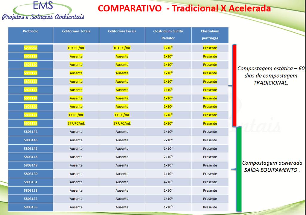 Compostagem