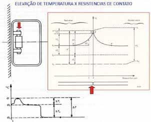 52 Figura 10 Elevação de temperatura próxima a um contato elétrico (ver IEC 60943). Figura 11 Cálculo da resistência de um contato elétrico (ver IEC 60943).