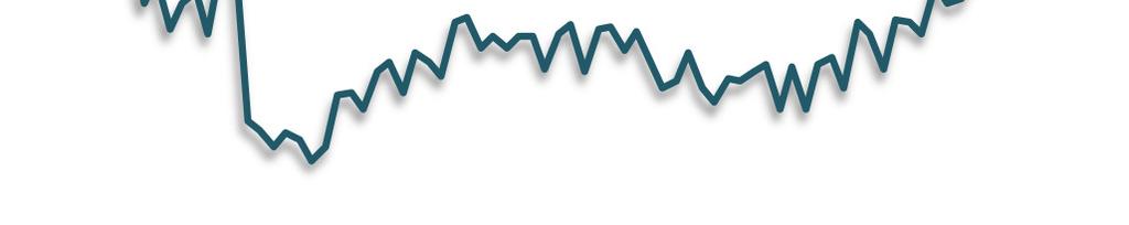 Faturamento real Faturamento voltou a cair após cinco meses na série dessazonalizada Apesar da expansão nos dados originais de 4,2% devido ao maior número de dias úteis, quando ajustados